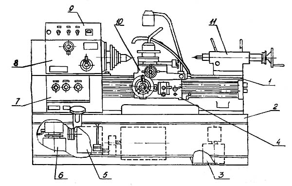 Розташування складових частинин верстата УТ16ПМ